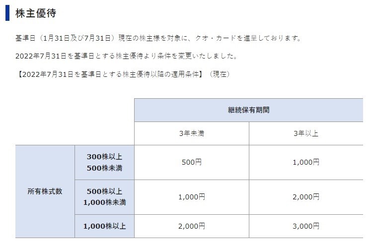 【1月権利確定】株主優待銘柄3選　配当金が少ない月をカバーする筆者のワザも紹介