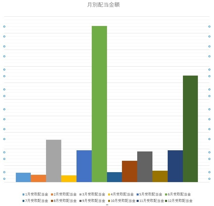 【1月権利確定】株主優待銘柄3選　配当金が少ない月をカバーする筆者のワザも紹介