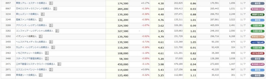 【1月権利確定】株主優待銘柄3選　配当金が少ない月をカバーする筆者のワザも紹介