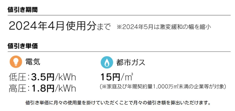 12月に値下げも一転、2024年1月から「電気料金値上げ」へ。本当の危機は来年5月にやってくる