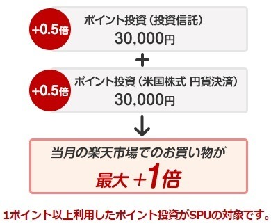 【新NISA】楽天証券でクレカ積立をする場合の最強お得カードは？