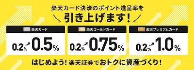 【新NISA】楽天証券でクレカ積立をする場合の最強お得カードは？
