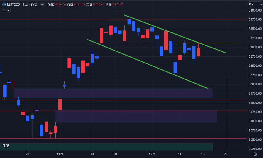 日銀政策決定会合後のドル円の動きに注目【今週の日経平均を考える】