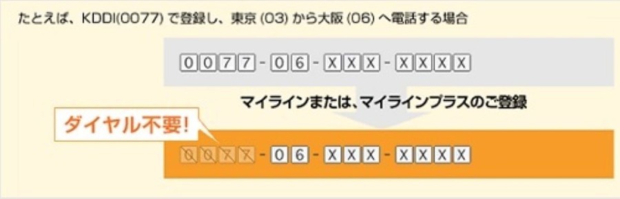 【NTT固定回線】国内通話料金が全国一律に　マイライン・テレホーダイ・フレッツADSLなどは終了へ