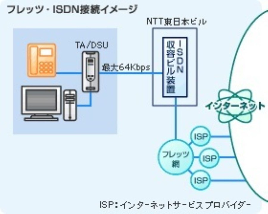 【NTT固定回線】国内通話料金が全国一律に　マイライン・テレホーダイ・フレッツADSLなどは終了へ