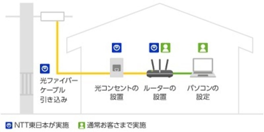 【NTT固定回線】国内通話料金が全国一律に　マイライン・テレホーダイ・フレッツADSLなどは終了へ