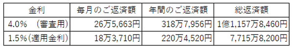 住宅ローンで失敗しないためのマル秘テクニック4つ