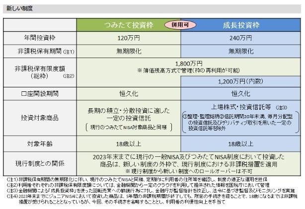 【5分でわかる】SBI証券で「papayポイントを貯める」方法　初期設定と魅力3つ