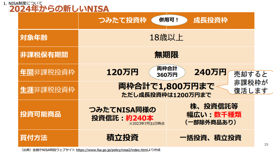 auマネ活セミナーってどうなの？「新NISA」「投資にまつわる5つのリスクと軽減する3つの方法」など学べる小規模セミナーが思った以上に良かった【受講レポート】