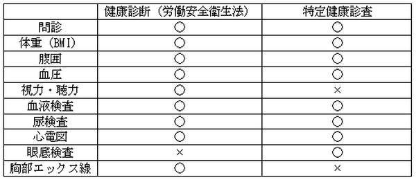 専業主婦はどうやって健康診断を受ける？　「市町村の助成」・「特定健康診査」・「がん検診」を戦略的に受けよう