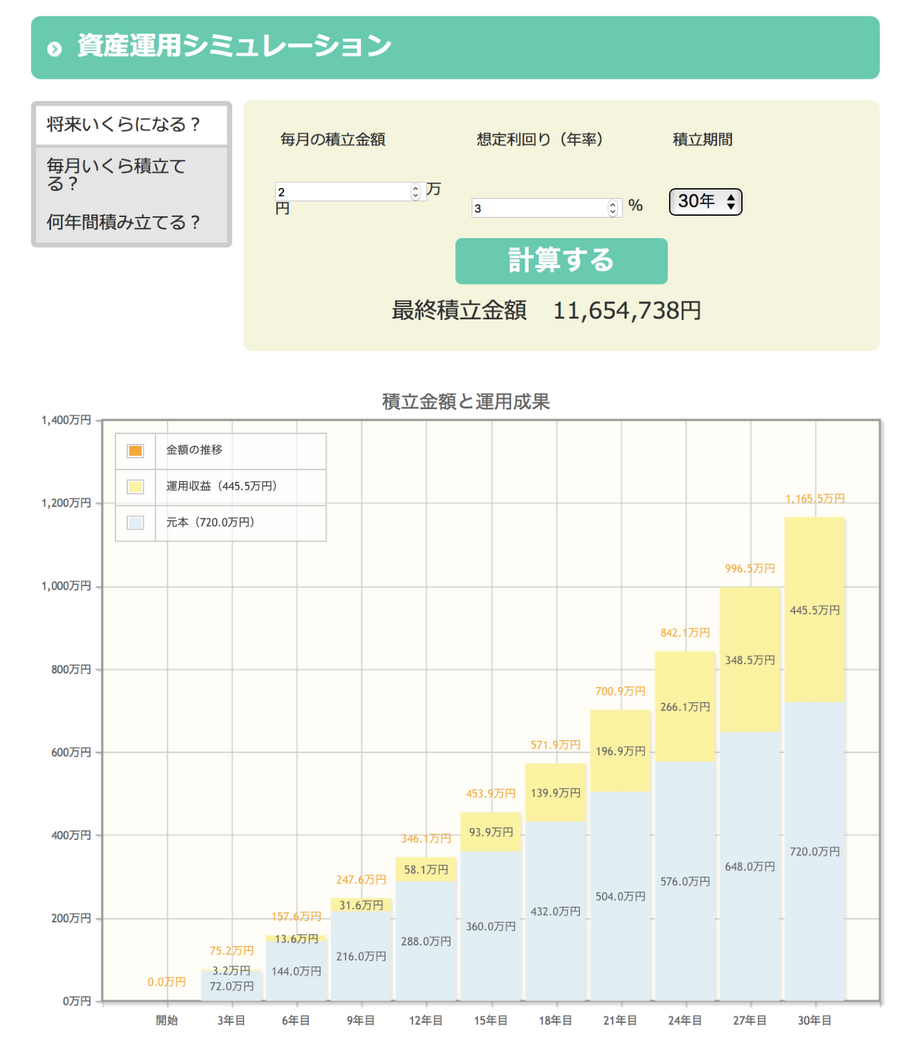 2024「新NISA」スタート　株価が落ち続けていた時代もあることを忘れずに