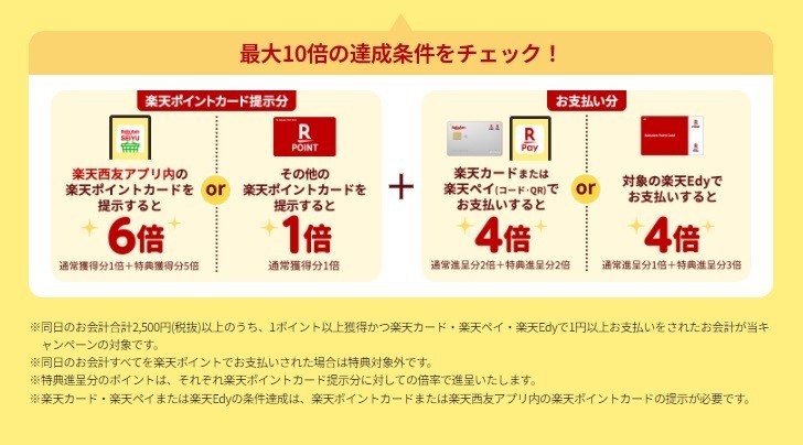 西友×楽天ポイント　12/28～31はポイント10倍、ボーナスポイント商品も！