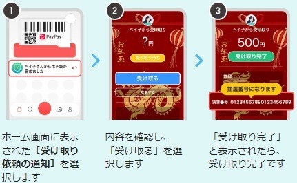 【PayPay】お年玉を送って・受け取って1万ポイントのチャンス　大人ももちろんお年玉を受け取れます