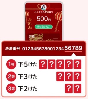 【PayPay】お年玉を送って・受け取って1万ポイントのチャンス　大人ももちろんお年玉を受け取れます