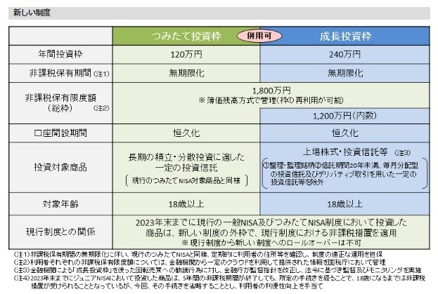 去年優待株「323銘柄」取得の主婦　勝手にトレンド予測2024年　　