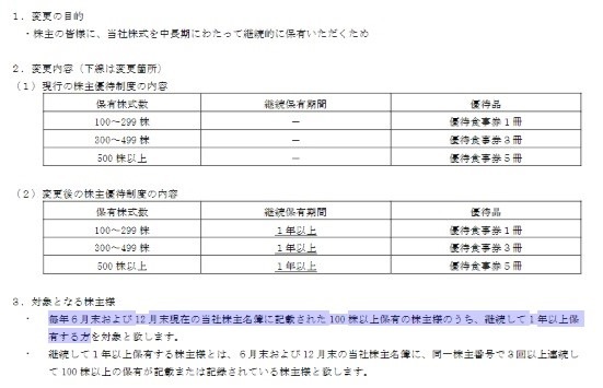 去年優待株「323銘柄」取得の主婦　勝手にトレンド予測2024年　　
