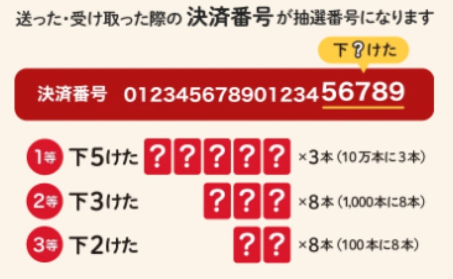 お年玉もデジタル化　送るなら「PayPay・楽天ペイ・LINEPay」がお得！キャッシュレスお年玉のデメリットも解説