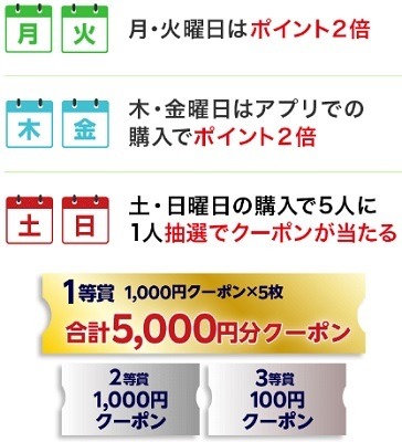 【西友】店舗・ネットスーパーでのお得7選　「楽天西友アプリ」を準備しよう