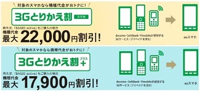 ソフトバンクの「3Gサービス」終了　無料交換可能な期限に注意を