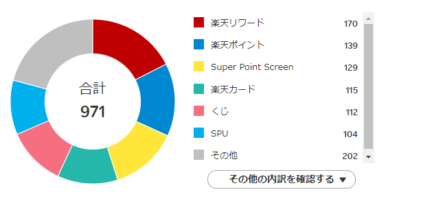 昨年の実績も公開「ポチポチ」ポイ活で楽天ポイント年間1万pt　コツコツ作業を忘れない4つの秘訣