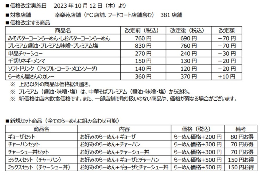 物価高でも「値下げした飲食店一覧」ガスト・幸楽苑・ペッパーランチ・なか卯