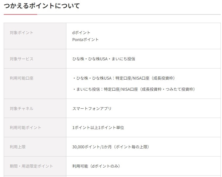新NISA開始　ポイ活主婦はポイント投資できる証券会社で投資したい【体験談あり】