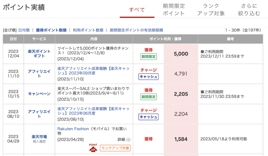 ゆるい楽天経済圏で暮らす主婦が1年間に貯めたポイント公開！　面倒臭がりでも貯められるコツは