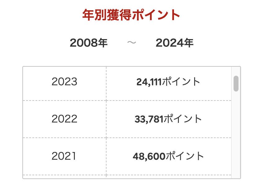 ゆるい楽天経済圏で暮らす主婦が1年間に貯めたポイント公開！　面倒臭がりでも貯められるコツは