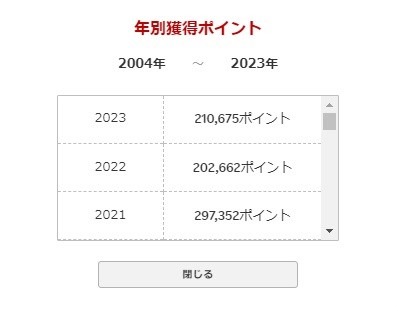 【ポイ活】2023年は合計約38万ポイント獲得の主婦　「楽天ポイント」以外もためる理由