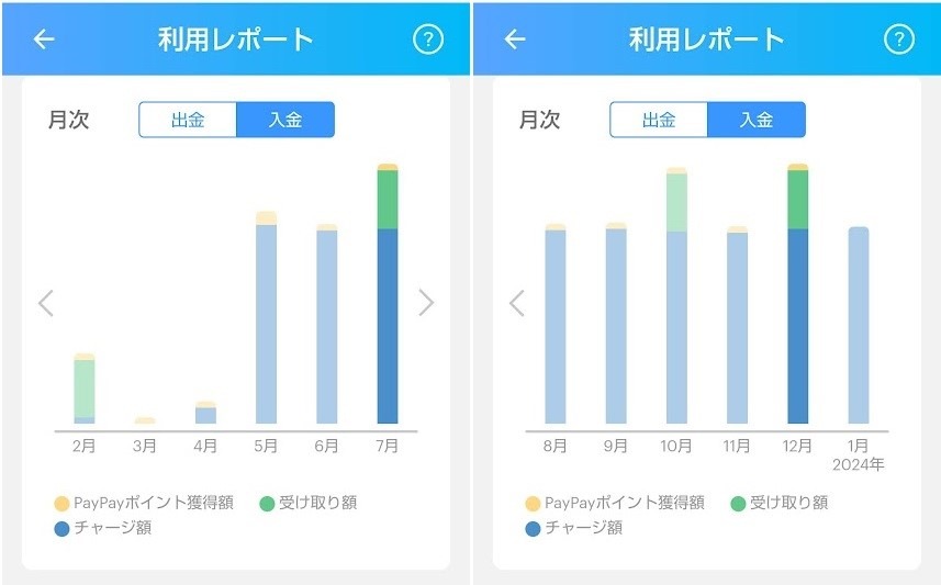 【ポイ活】2023年は合計約38万ポイント獲得の主婦　「楽天ポイント」以外もためる理由