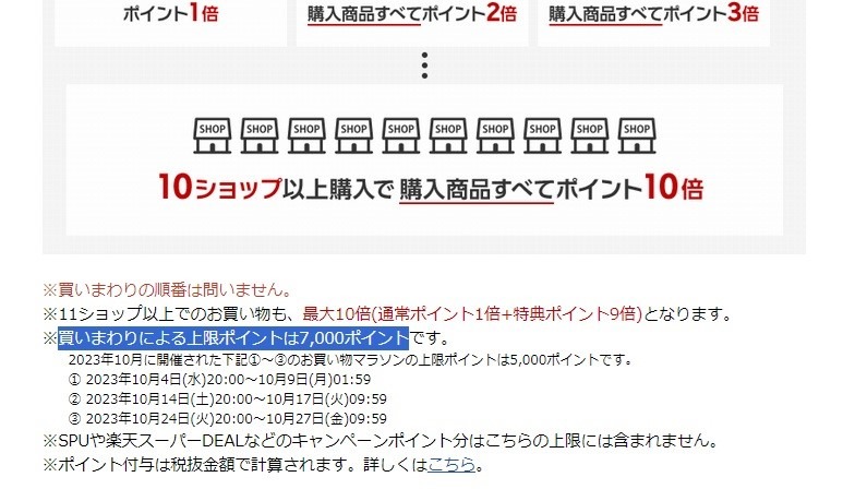 【ポイ活】2023年は合計約38万ポイント獲得の主婦　「楽天ポイント」以外もためる理由