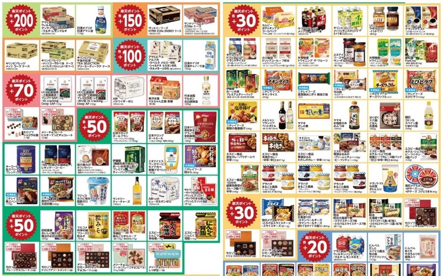 【ポイ活】楽天ポイント161万ゲッターが節約に取り入れるスーパーを紹介　さらにポイントがたまることも