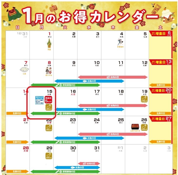 【ポイ活】楽天ポイント161万ゲッターが節約に取り入れるスーパーを紹介　さらにポイントがたまることも