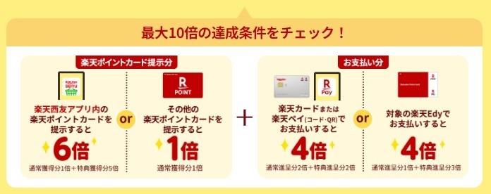 【ポイ活】楽天ポイント161万ゲッターが節約に取り入れるスーパーを紹介　さらにポイントがたまることも