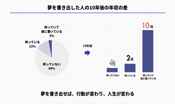 貯金力を高める方法「お金が貯まる人と貯まらない人の違いはいったいなんだろう。」