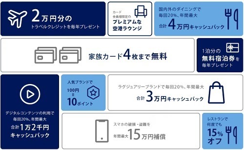 「アメックス・プラチナ」が大幅リニューアル　年会費2万2000円アップも、トラベルクレジット・スマホ保険・キャッシュバックなどサービス充実