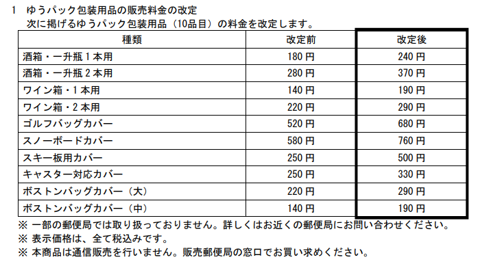 【2024年2月値上げ一覧】ケチャップ・パスタソース・ゆうパック値上げ 「高くなるもの」を把握しよう