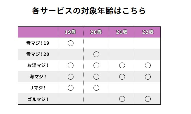 アプリで温泉やスキーリフトが無料になる「マジ部」　お得なレジャー体験はここから