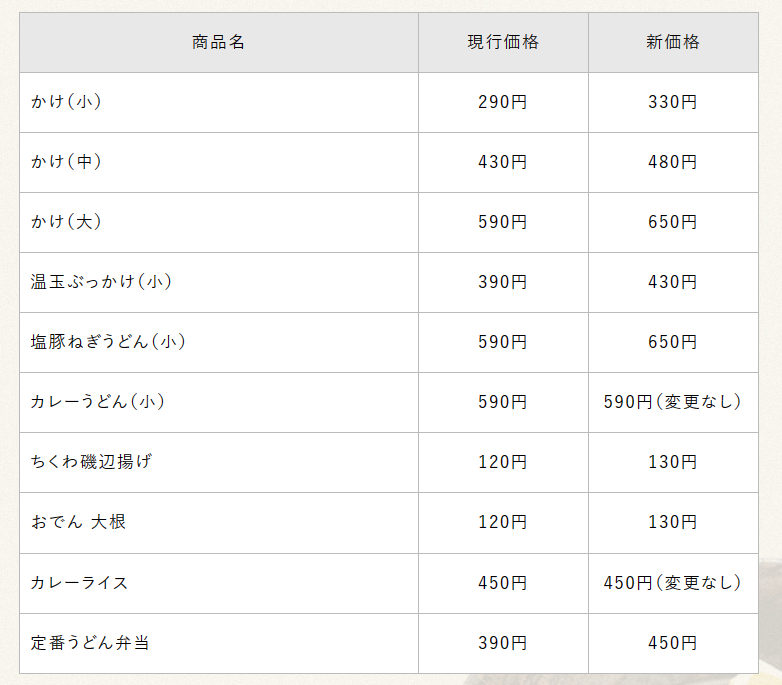 【はなまるうどん】商品値上げ（1/16～）かけうどん（小）が300円時代に。クーポン・割引「お得ワザ」を模索