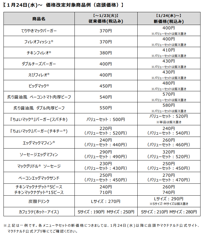 【マクドナルド】1／24～値上げの悲報再び…(涙）「対象商品と値上げ幅」節約主婦が考える対策5つ