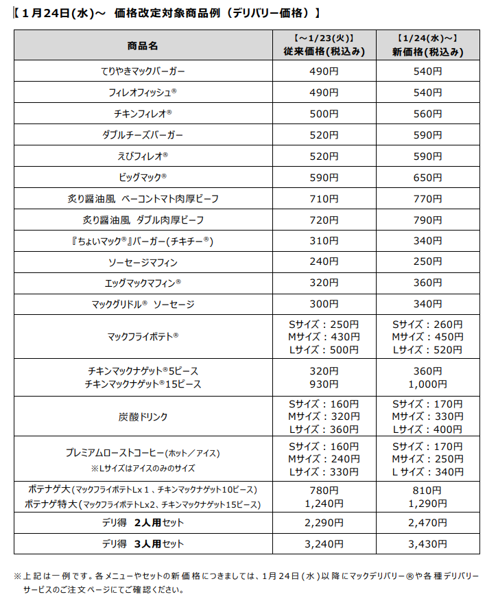 【マクドナルド】1／24～値上げの悲報再び…(涙）「対象商品と値上げ幅」節約主婦が考える対策5つ