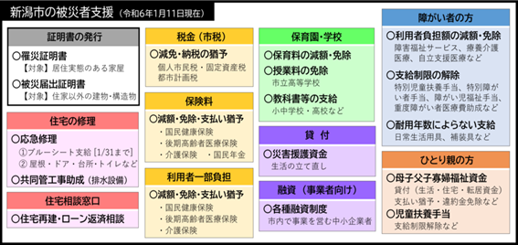 支援金・助成金・給付金・奨学金返済不可能・保険証がない場合など　震災にあわれた方や、大切な人が被災された方へ