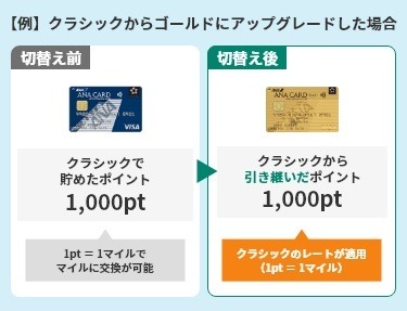 新Vポイント」が4/22に誕生！　気になる変更点・注意点なども解説