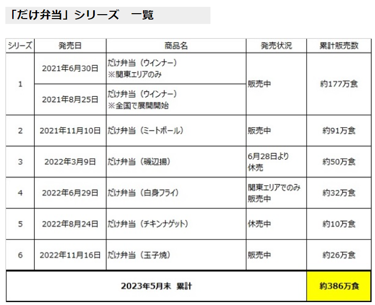 ローソンストア100「家計応援セール（1/17～23）」増量・無料クーポン・値引クーポン・ボーナスポイント　対象商品をチェック！