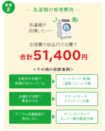 中古もOK！月々450円で家中の家電トラブルを保証　東電の「住設・家電修理サービス」が結構良いかも。最大50万円まで補償