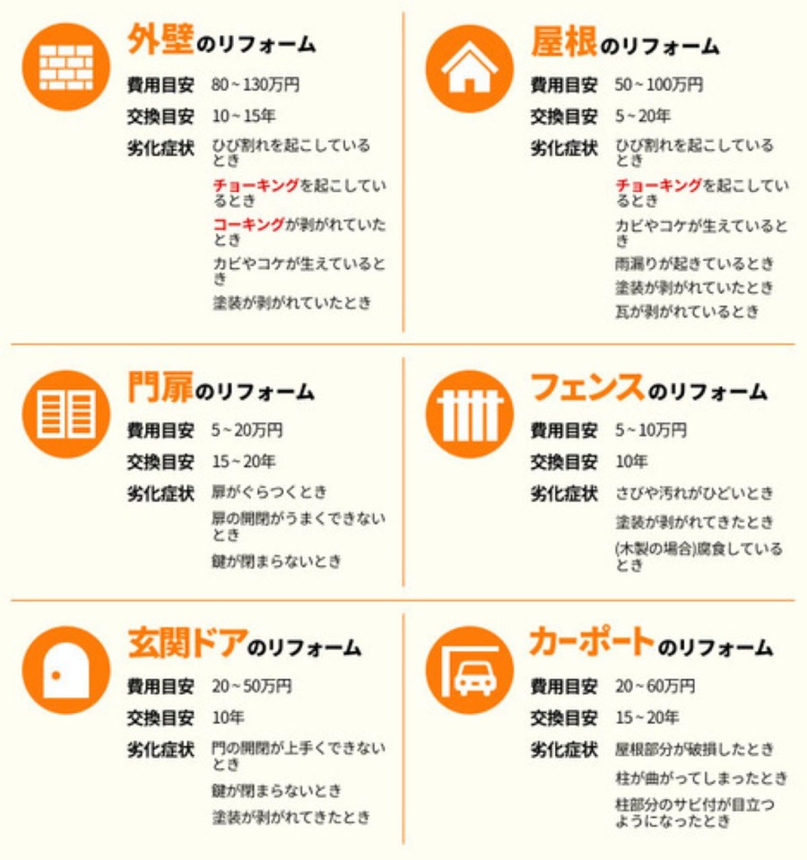 「屋根がパタパタしてますよ」で本当に屋根リフォームをした体験談　後悔しないリフォームの条件とは