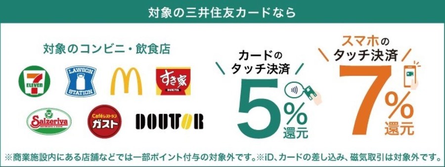 Visa LINE Payプリペイドカード3％還元スタート！メインカードになるか？おすすめできる人と使い方もご紹介