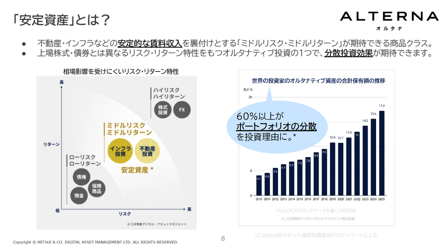 【安定資産投資？】三井物産グループ発「ALTERNA」 デジタル証券を活用した安定資産投資とは？