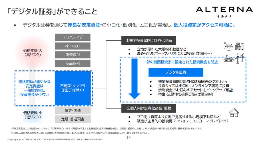 【安定資産投資？】三井物産グループ発「ALTERNA」 デジタル証券を活用した安定資産投資とは？