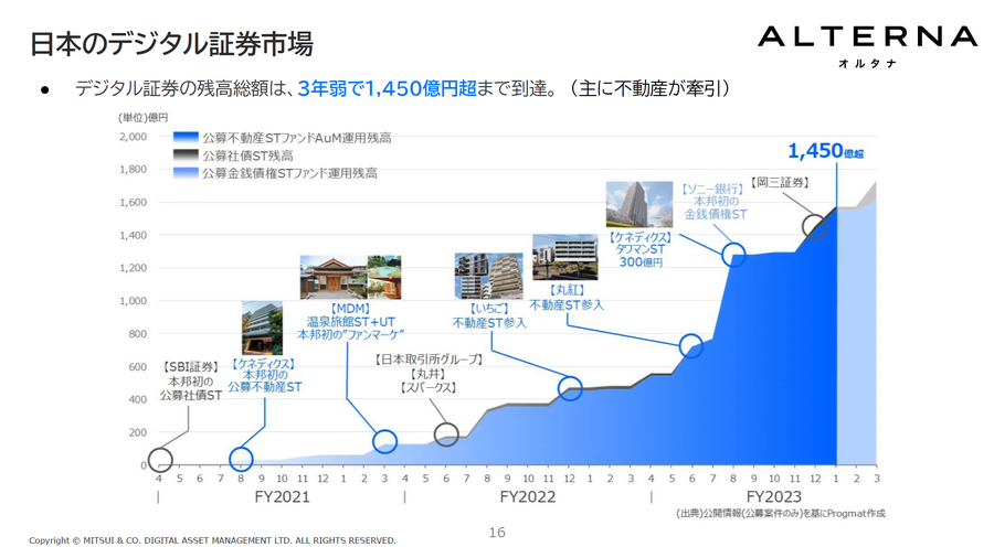 【安定資産投資？】三井物産グループ発「ALTERNA」 デジタル証券を活用した安定資産投資とは？
